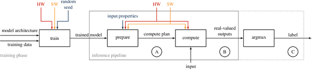 Figure 1 for Forensicability of Deep Neural Network Inference Pipelines