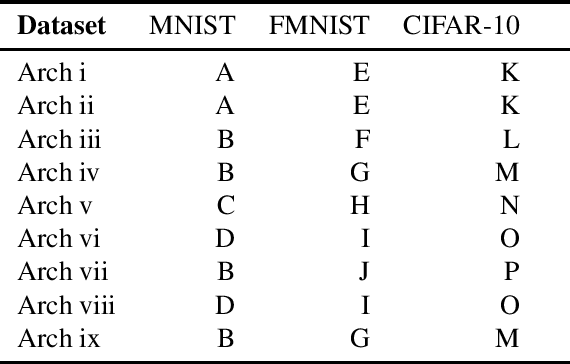 Figure 3 for Forensicability of Deep Neural Network Inference Pipelines