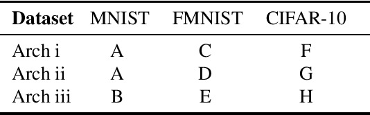 Figure 4 for Forensicability of Deep Neural Network Inference Pipelines