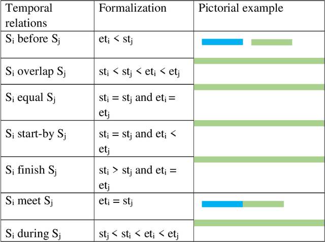 Figure 4 for Cognitive Amplifier for Internet of Things