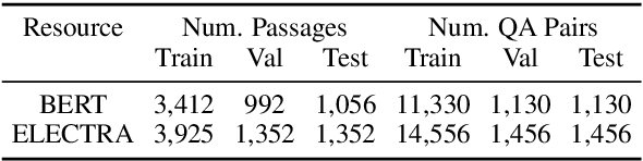 Figure 2 for On the Efficacy of Adversarial Data Collection for Question Answering: Results from a Large-Scale Randomized Study