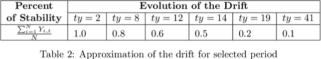 Figure 4 for Drift Estimation with Graphical Models