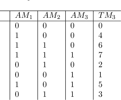 Figure 1 for Drift Estimation with Graphical Models