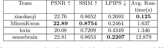 Figure 2 for Bokeh-Loss GAN: Multi-Stage Adversarial Training for Realistic Edge-Aware Bokeh