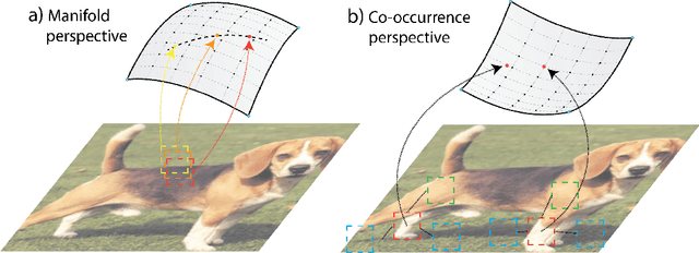 Figure 1 for Minimalistic Unsupervised Learning with the Sparse Manifold Transform