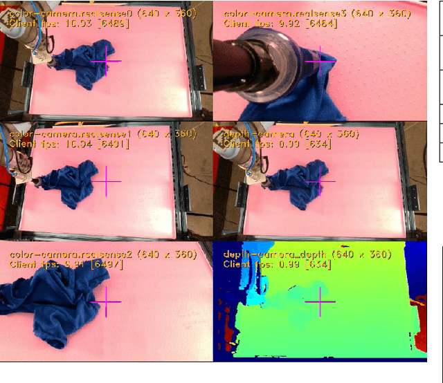Figure 4 for Learning to Fold Real Garments with One Arm: A Case Study in Cloud-Based Robotics Research