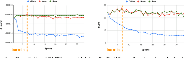 Figure 1 for Exposing the Implicit Energy Networks behind Masked Language Models via Metropolis--Hastings