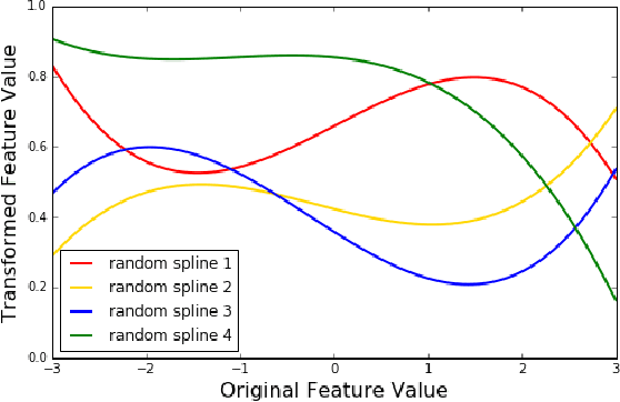 Figure 1 for Maximum Relevance and Minimum Redundancy Feature Selection Methods for a Marketing Machine Learning Platform