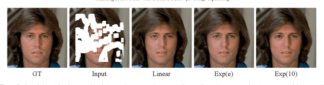 Figure 4 for Pixel-wise Dense Detector for Image Inpainting