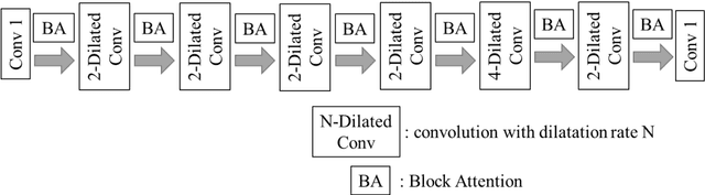Figure 3 for Detecting Pulmonary Embolism from Computed Tomography Using Convolutional Neural Network