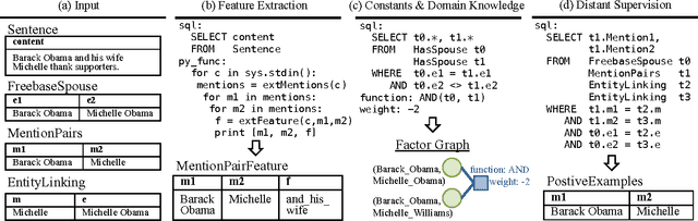 Figure 4 for Feature Engineering for Knowledge Base Construction