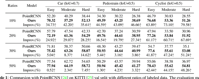 Figure 2 for Semi-supervised 3D Object Detection via Adaptive Pseudo-Labeling