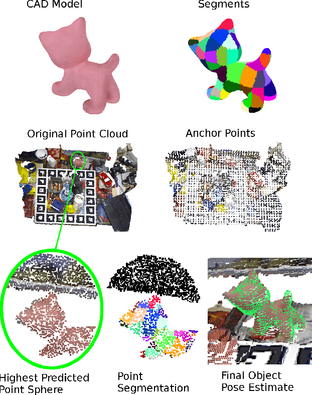 Figure 1 for PointPoseNet: Accurate Object Detection and 6 DoF Pose Estimation in Point Clouds