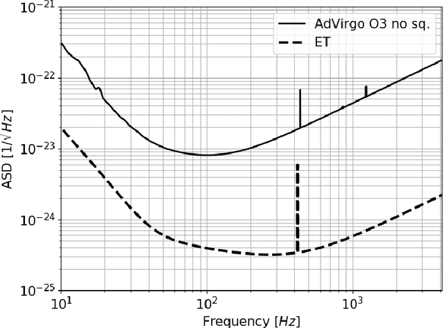Figure 4 for Core-Collapse Supernova Gravitational-Wave Search and Deep Learning Classification