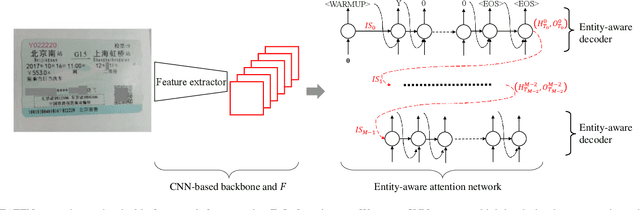 Figure 1 for EATEN: Entity-aware Attention for Single Shot Visual Text Extraction