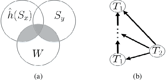 Figure 1 for Redundancy of Hidden Layers in Deep Learning: An Information Perspective