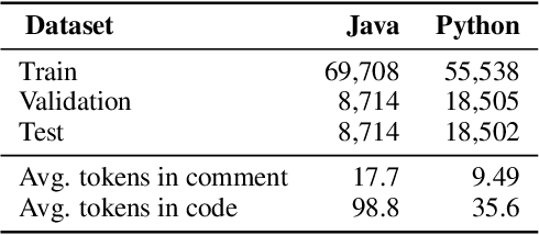Figure 2 for Code Generation as a Dual Task of Code Summarization