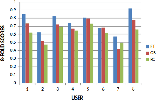 Figure 3 for A Generic Multi-modal Dynamic Gesture Recognition System using Machine Learning