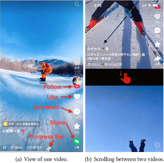 Figure 1 for Deconfounding Duration Bias in Watch-time Prediction for Video Recommendation