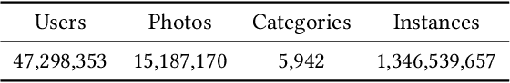 Figure 2 for Deconfounding Duration Bias in Watch-time Prediction for Video Recommendation