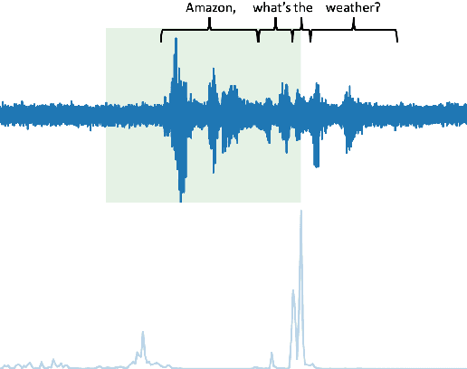 Figure 1 for Latency Control for Keyword Spotting