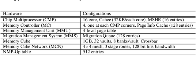 Figure 2 for Continual Learning Approach for Improving the Data and Computation Mapping in Near-Memory Processing System