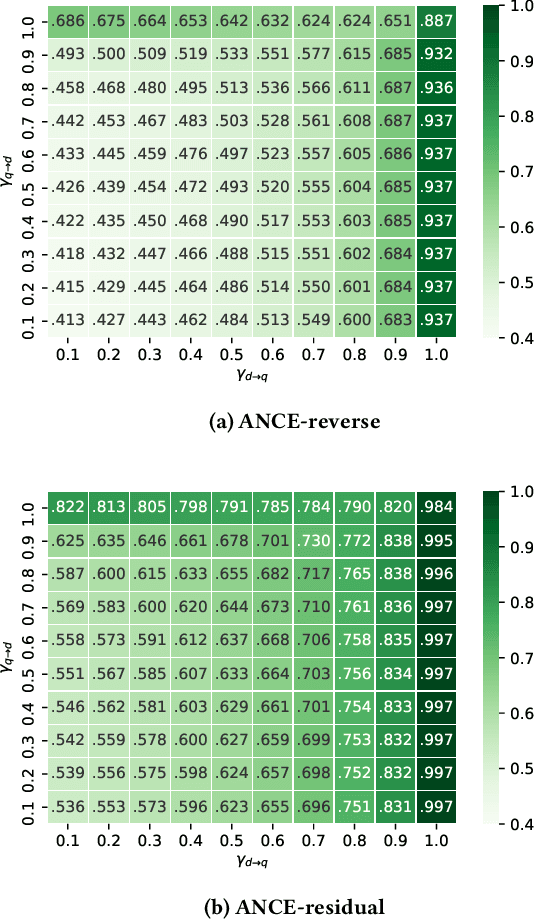 Figure 4 for Exposing Query Identification for Search Transparency
