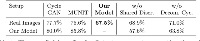 Figure 4 for Intrinsic Autoencoders for Joint Neural Rendering and Intrinsic Image Decomposition
