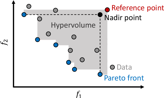 Figure 1 for Multi-condition multi-objective optimization using deep reinforcement learning