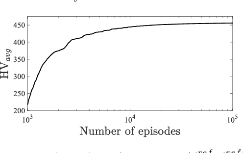 Figure 2 for Multi-condition multi-objective optimization using deep reinforcement learning