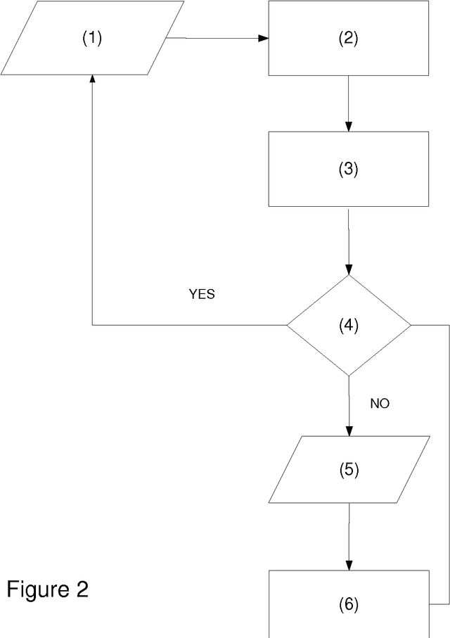 Figure 2 for Method and apparatus for automatic text input insertion in digital devices with a restricted number of keys