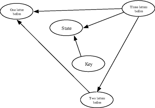 Figure 4 for Method and apparatus for automatic text input insertion in digital devices with a restricted number of keys