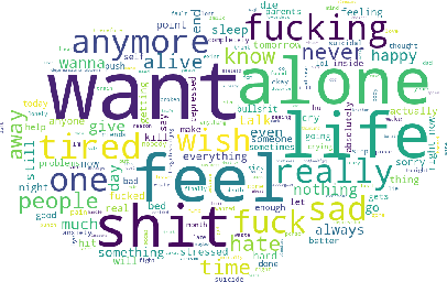 Figure 2 for A comprehensive empirical analysis on cross-domain semantic enrichment for detection of depressive language