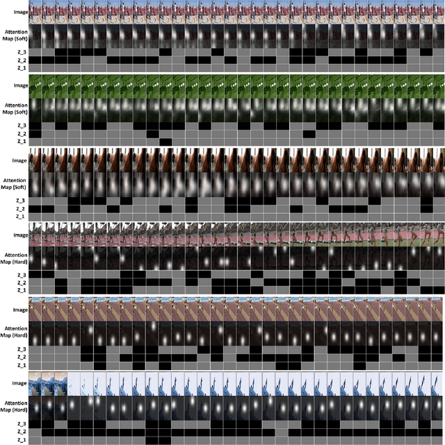 Figure 2 for Hierarchical Multi-scale Attention Networks for Action Recognition