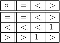 Figure 3 for Complexity Classification in Infinite-Domain Constraint Satisfaction
