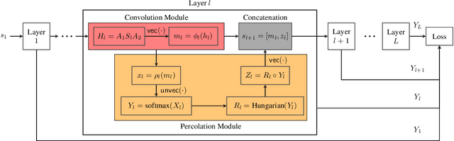 Figure 1 for SeedGNN: Graph Neural Networks for Supervised Seeded Graph Matching