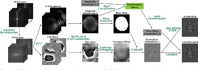 Figure 3 for QSMGAN: Improved Quantitative Susceptibility Mapping using 3D Generative Adversarial Networks with Increased Receptive Field