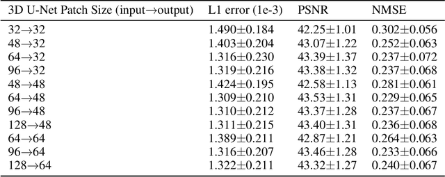 Figure 2 for QSMGAN: Improved Quantitative Susceptibility Mapping using 3D Generative Adversarial Networks with Increased Receptive Field