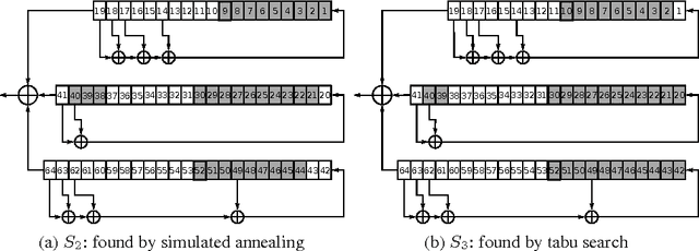 Figure 3 for Using Monte Carlo method for searching partitionings of hard variants of Boolean satisfiability problem