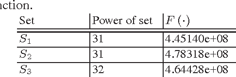 Figure 2 for Using Monte Carlo method for searching partitionings of hard variants of Boolean satisfiability problem