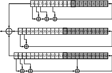 Figure 1 for Using Monte Carlo method for searching partitionings of hard variants of Boolean satisfiability problem