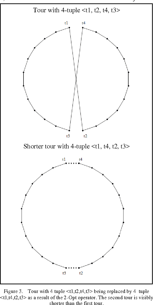 Figure 3 for Application of the Modified 2-opt and Jumping Gene Operators in Multi-Objective Genetic Algorithm to solve MOTSP