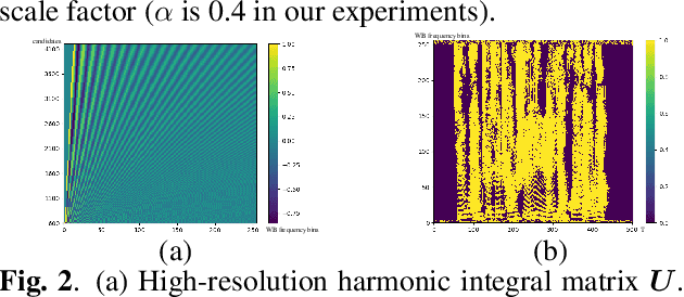 Figure 2 for Harmonic gated compensation network plus for ICASSP 2022 DNS CHALLENGE