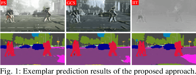 Figure 1 for Multi-Task Learning for Automotive Foggy Scene Understanding via Domain Adaptation to an Illumination-Invariant Representation
