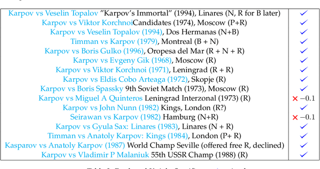Figure 4 for Karpov's Queen Sacrifices and AI