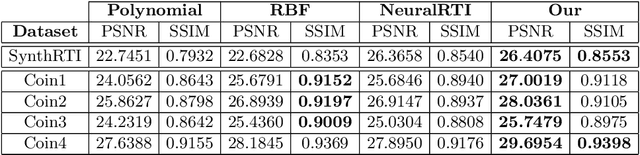 Figure 2 for On-the-go Reflectance Transformation Imaging with Ordinary Smartphones