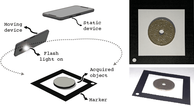 Figure 3 for On-the-go Reflectance Transformation Imaging with Ordinary Smartphones