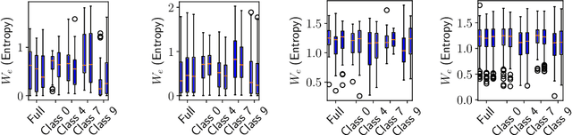 Figure 4 for A new measure for overfitting and its implications for backdooring of deep learning