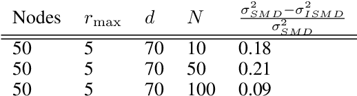 Figure 2 for On stochastic mirror descent with interacting particles: convergence properties and variance reduction