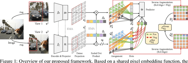 Figure 1 for Self-Supervised Visual Representation Learning with Semantic Grouping